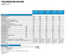Hapert Indigo LF-2 3500 – 4050 × 1590 mm Parabelfederung - Bild 4